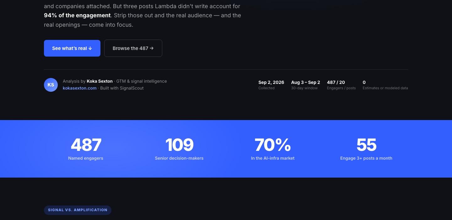 Inside Lambda's LinkedIn Audience — competitive intelligence report