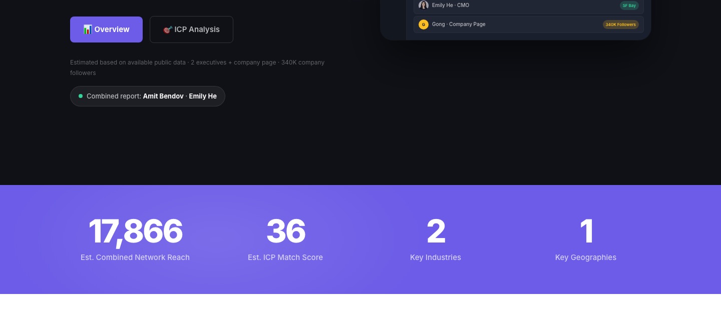 Gong — LinkedIn Network Engagement Analysis report
