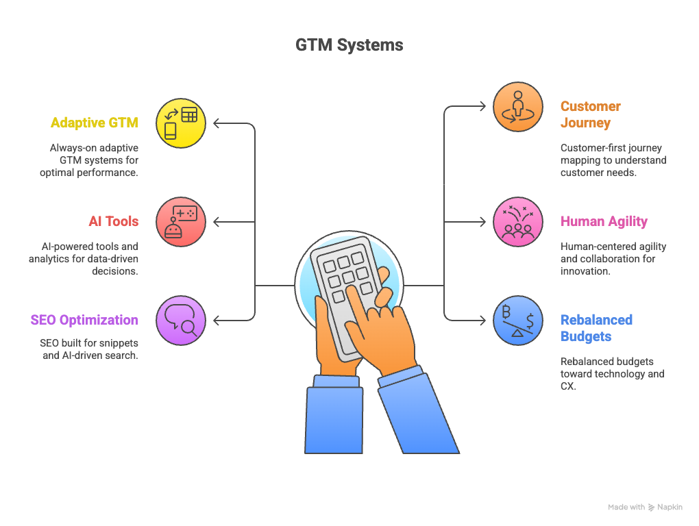 Event name - visual selection