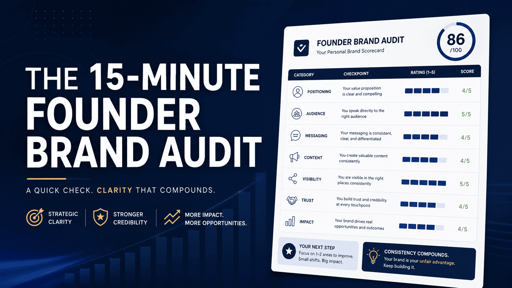 Founder personal brand audit scorecard graphic on dark navy background