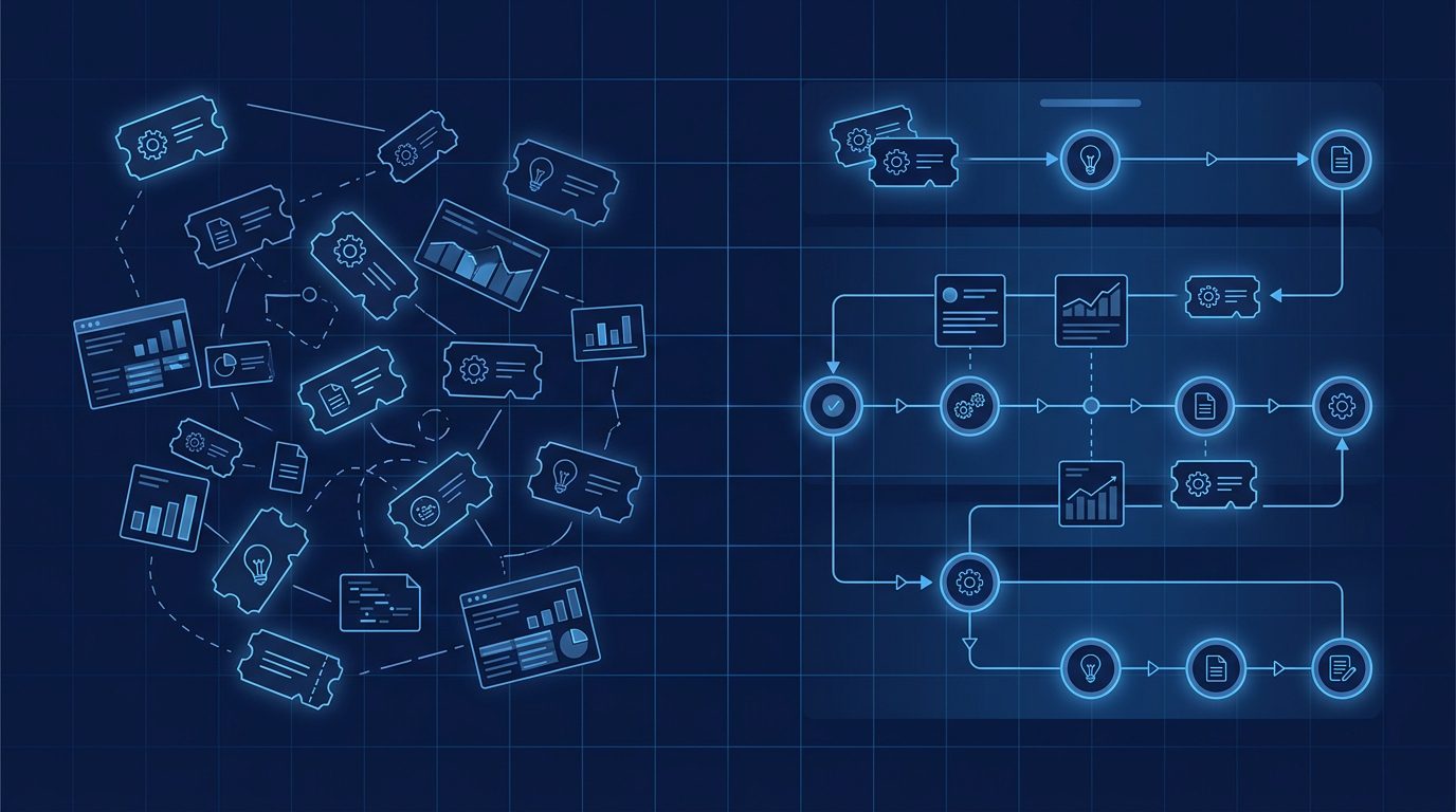 Marketing ops maturity: a ticket queue resolving into a product roadmap