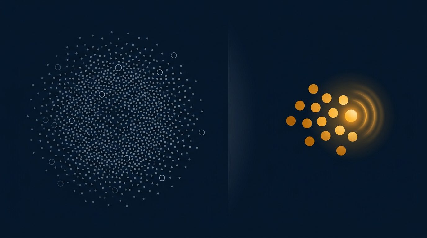 Signal versus amplification: owned attention is a tight bright cluster, borrowed attention is a wide dim cloud